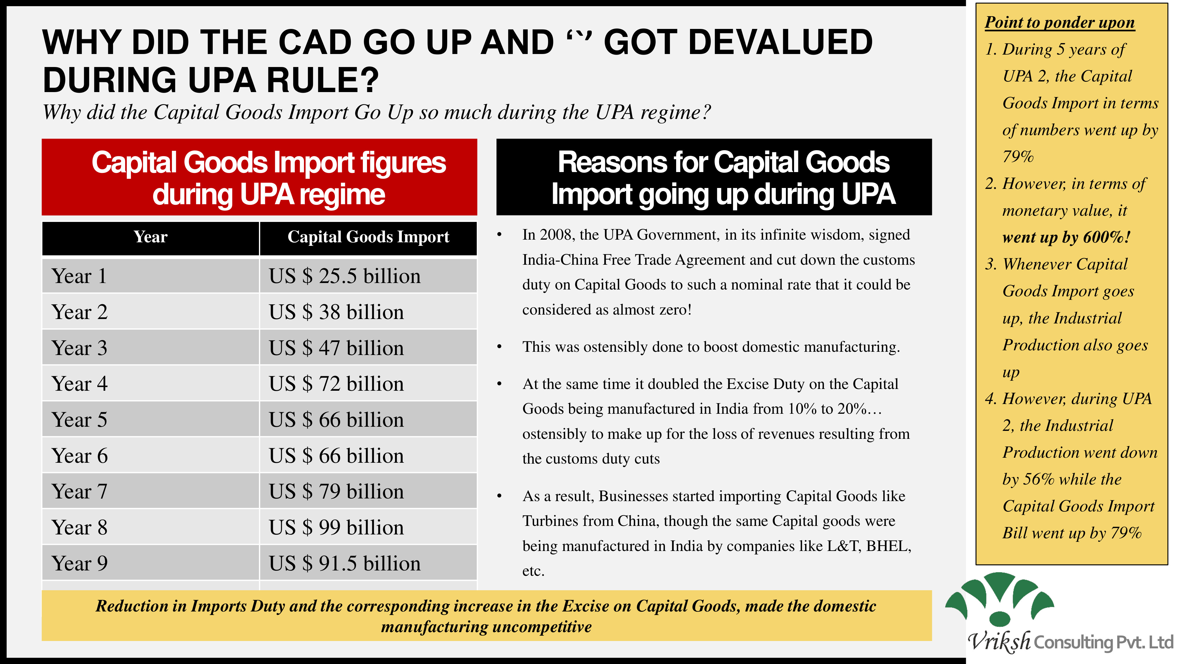 Capital Goods Import figures during UPA regime