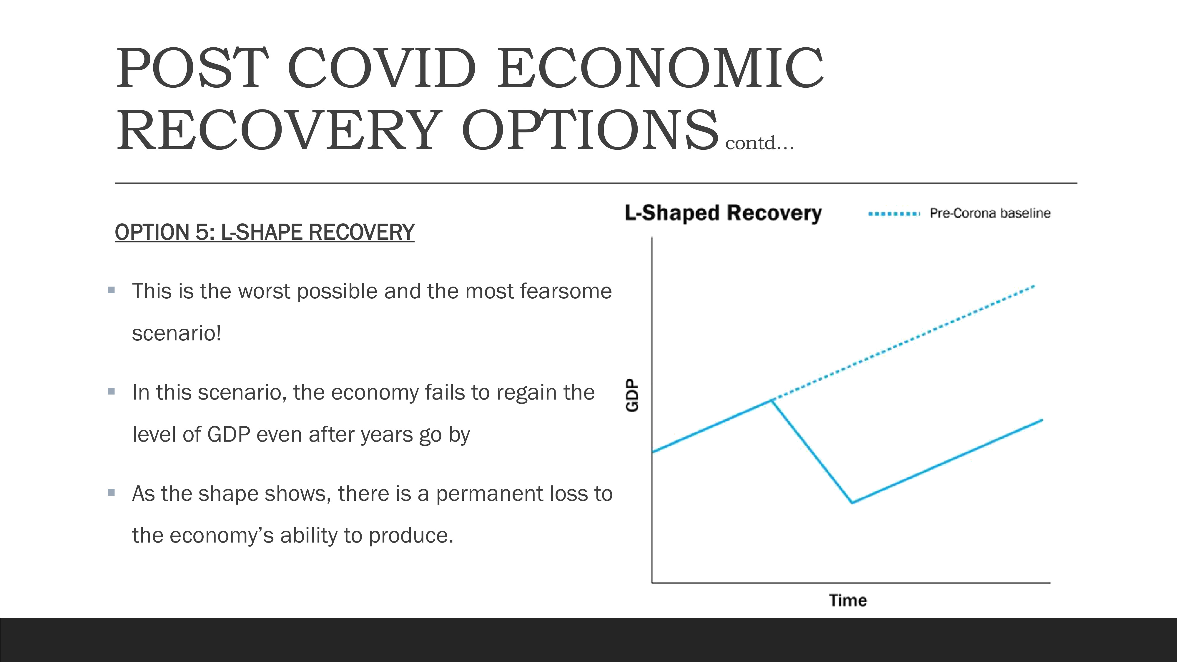 L-Shape Recovery Pattern