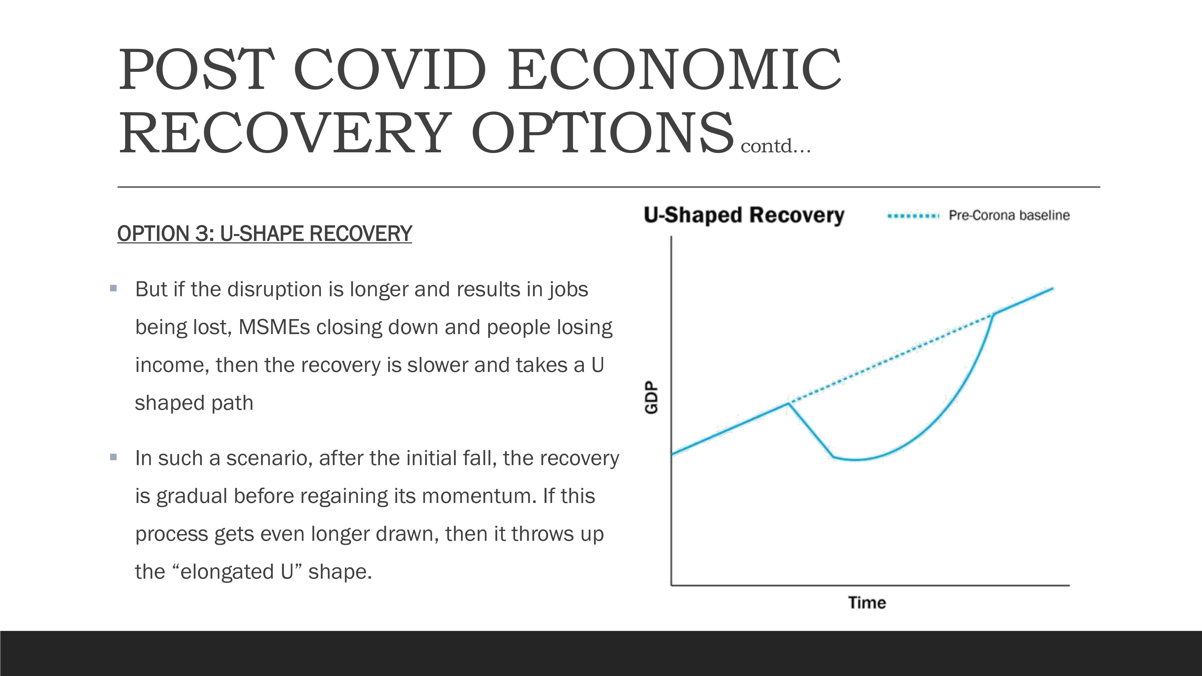U-Shape Recovery Pattern