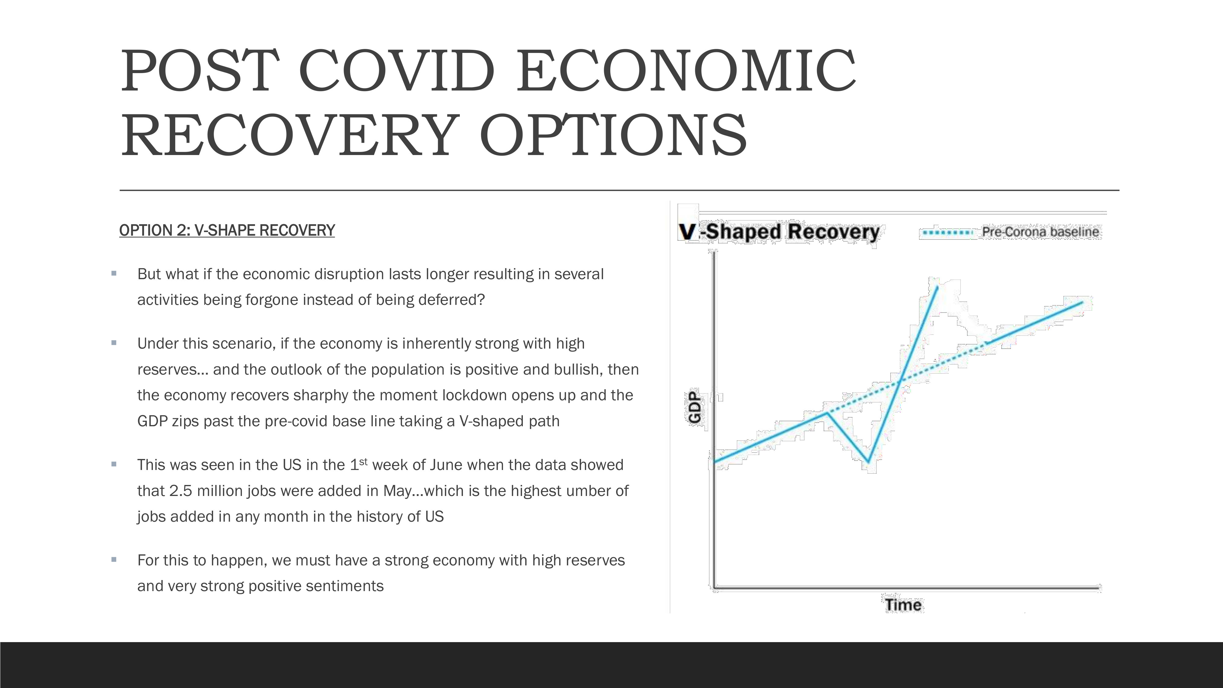 V-Shape Recovery Pattern