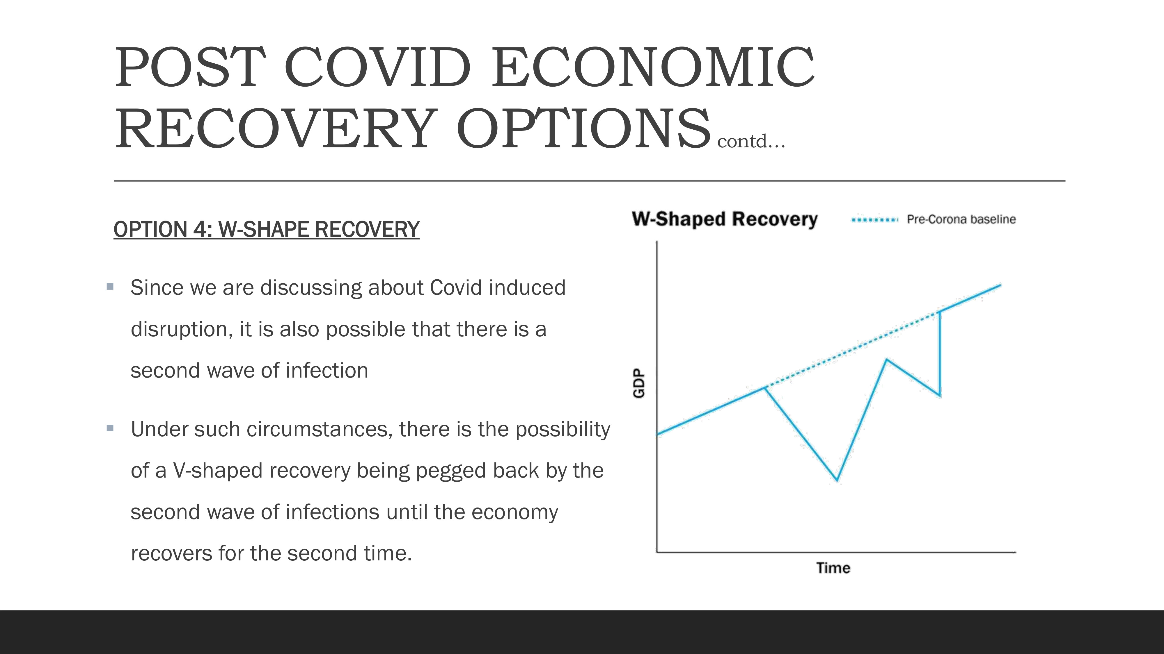 W-Shape Recovery Pattern