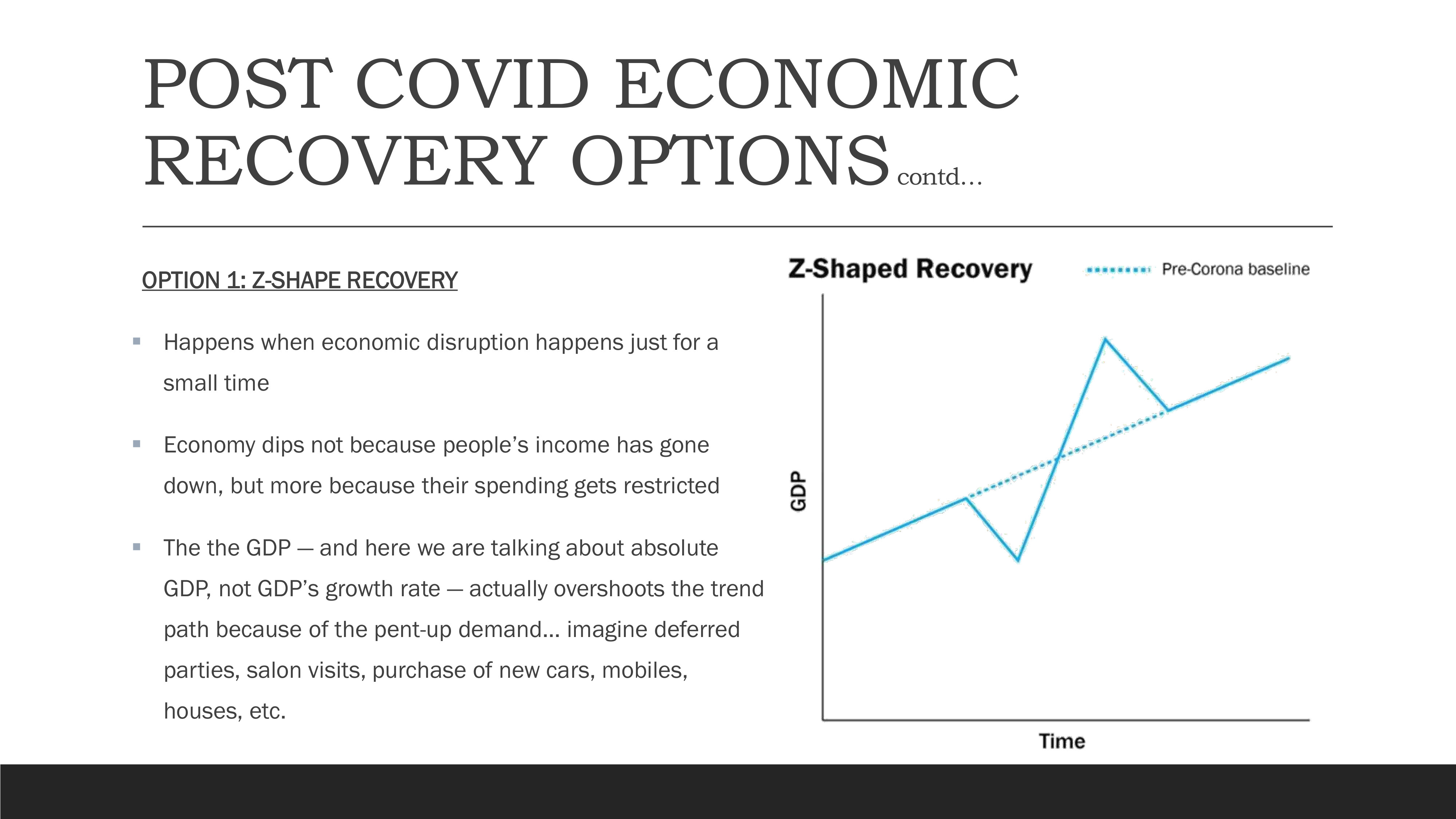 Z-Shape Recovery Pattern